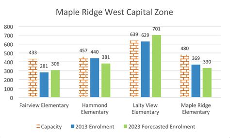 West Capital Zone