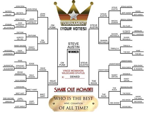 Best WWE Champion Ever Tournament Round 2 Part 3 | Smark Out Moment