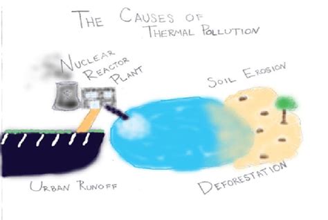 P4RG JW JR NV TC: The Causes of Thermal Pollution Visualized