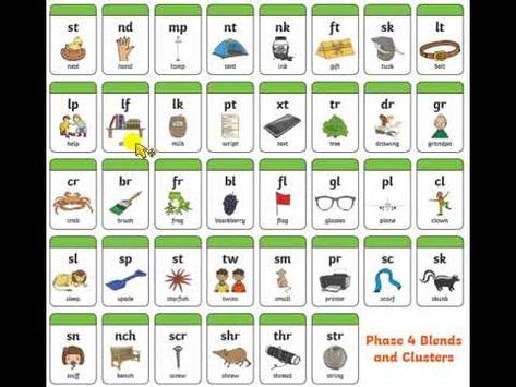 Phonics Phase 4 Blends and Clusters Pronunciation - YouTube | Phonics ...