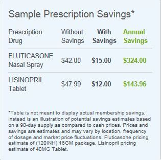 Saving on Prescriptions with Walgreens #rxsavingsclub | The Taylor House