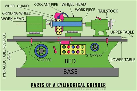 Cylindrical Grinding - Fine MetalWorking