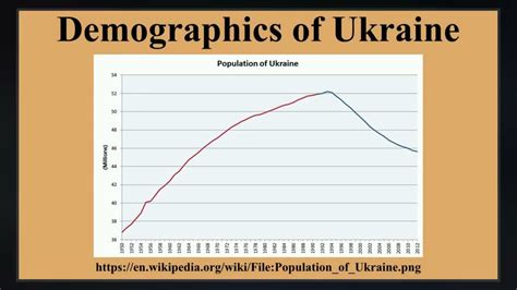 Demographics Of Ukraine - YouTube