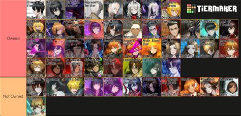 Limbus Company EGO (ver.1.25) Tier List (Community Rankings) - TierMaker