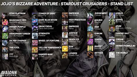 JJBA PART 3 - Stand List by Nintendodome on DeviantArt