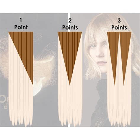 The V Balayage Technique | Tips For A Perfect Application