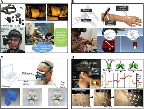 Vision interactive wearable devices for VR/AR applications. A) Wearable ...