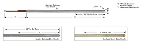 What are cryogenic temperature measurements? Part 1 - Electrical ...