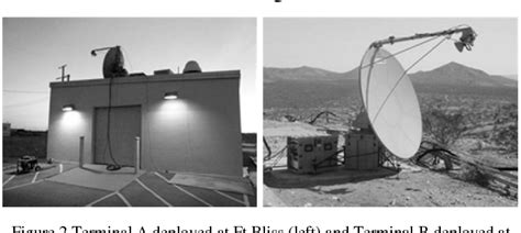 Figure 1 from Tactical troposcatter applications in challenging climate zones | Semantic Scholar