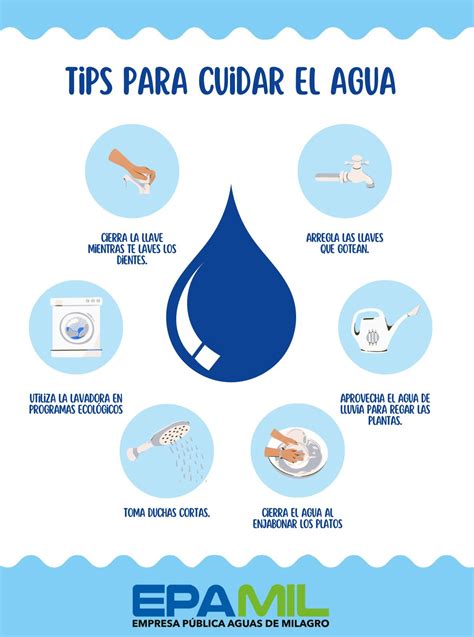 TIPS PARA CUIDAR EL AGUA – EPAMIL-EP