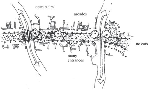 Figure 1 from The network of patterns: creating a design guide using Christopher Alexander's ...