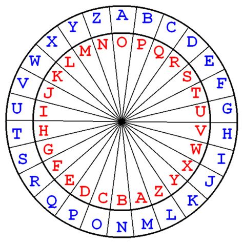 Other Vigenère Cipher Devices