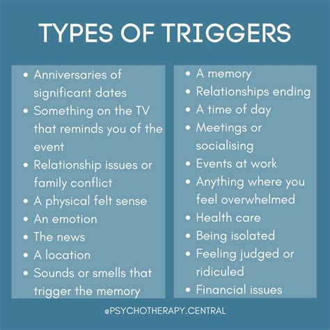 Types Of Triggers