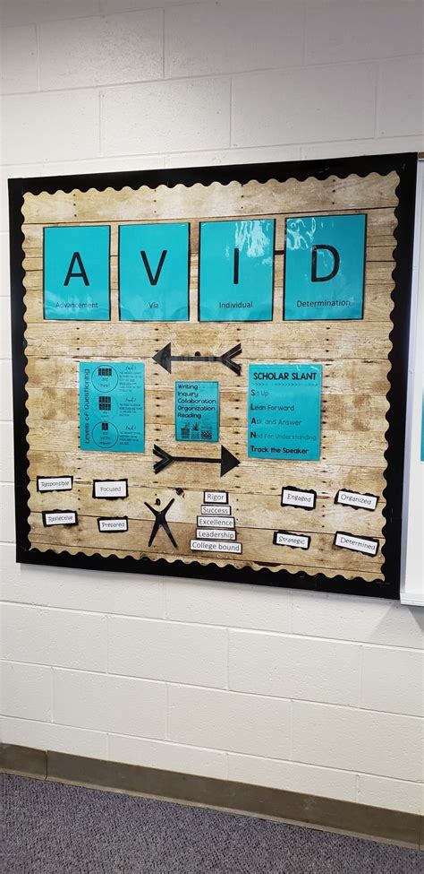 AVID bulletin board Slant Levels of Questioning WICOR | High school bulletin boards, Avid ...