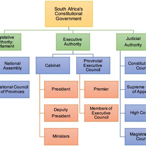 Local priority ratings and rankings of the alternative land management ...