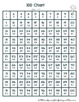 Arabic Numbers 1 100 Chart