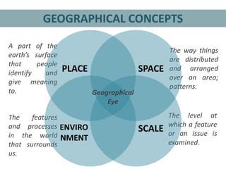 2014Jss s1 geo_-_introduction