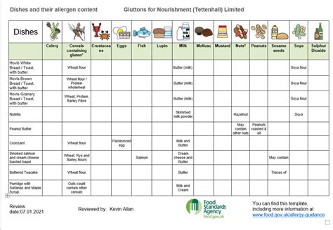 Food Allergen Sheet Template Download