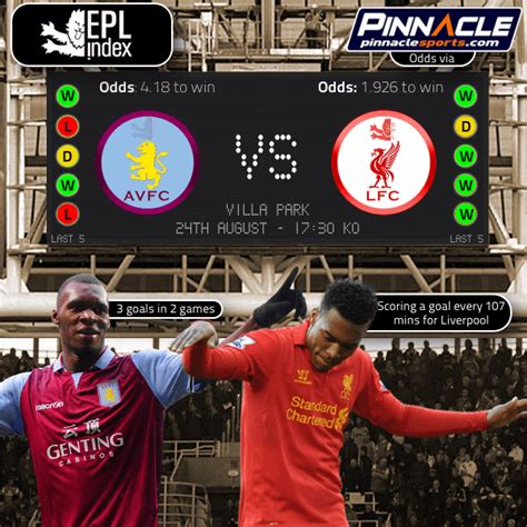 Aston Villa Vs Liverpool Preview | Stats, Team News & Odds