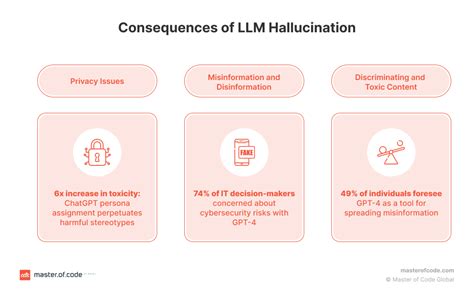 LLM Hallucinations: What You Need to Know Before Integration