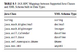 XML Schema – Code Haven