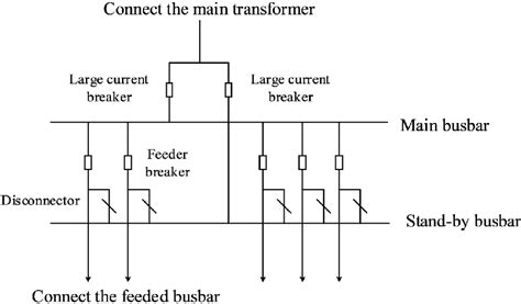 Wiring design of new high voltage switchgear. | Download Scientific Diagram