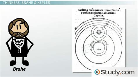 The Scientific Revolution | Time Period, Causes & Summary - Lesson ...