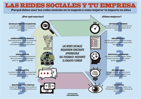 Discutir Conmoción Inconveniencia infografia sobre las redes sociales ...