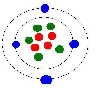 BERYLLIUM MODEL | Atom model project, Atom model, Science projects