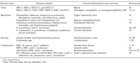 Steatocystoma multiplex | Semantic Scholar