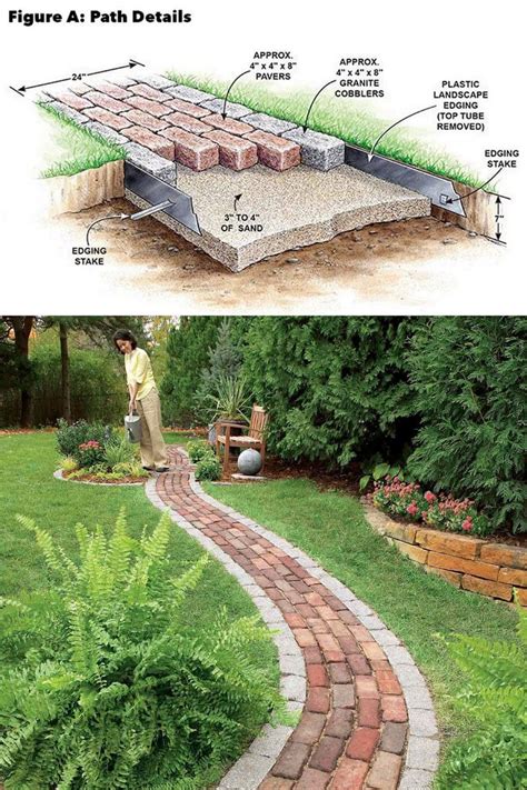 25 Most Beautiful DIY Garden Path Ideas | Backyard walkway, Garden ...