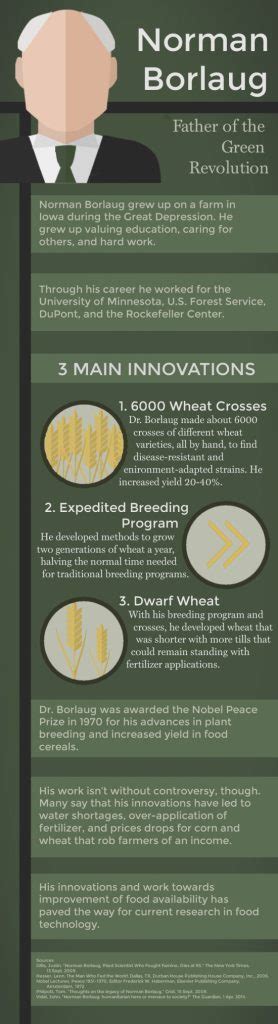 Plant Scientist Highlight: Norman Borlaug | Plantae