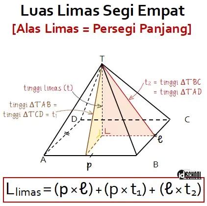 Rumus Luas Limas Segi Empat TABCD – idschool.net