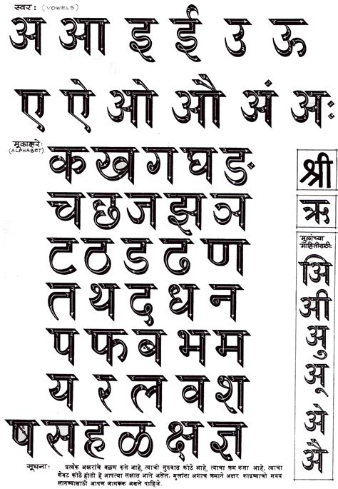 Useful information about the hindi alphabet or devanagari script, how to write letters ...