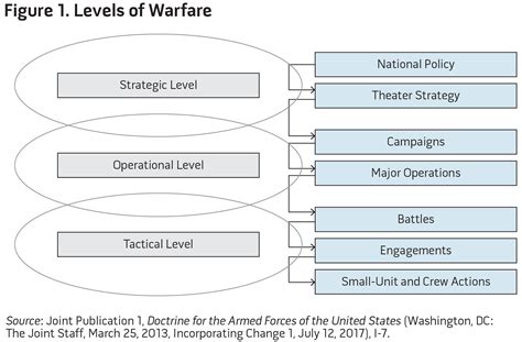 A New Look at Operational Art: How We View War Dictates How We Fight It > National Defense ...