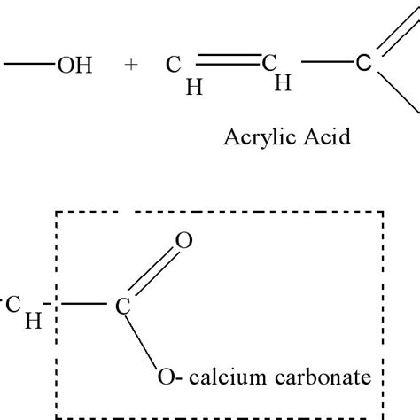 Chemical reaction of calcium carbonate with AA | Download Scientific ...