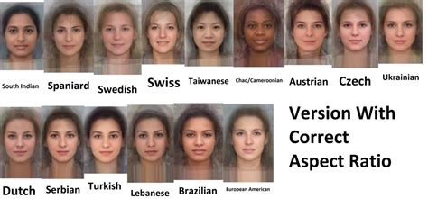 Classify average of Turkish women's faces