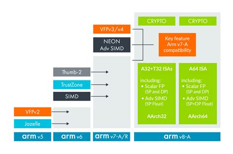 arm architecture introducing - mapleay - 博客园