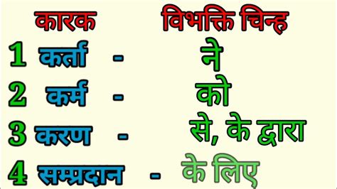 कारक / कारक तथा विभक्ति चिन्ह /Karak tatha vibhakti chinh/Karak / vibhakti chinh /कारक चिन्ह ...