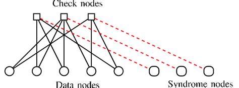 A modified Tanner graph. | Download Scientific Diagram