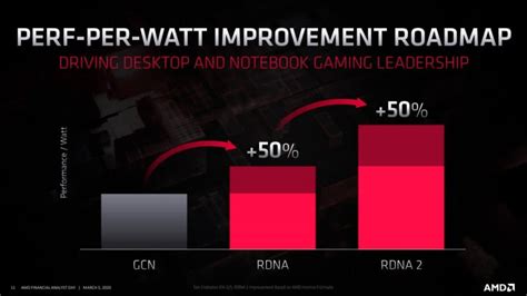 AMD RDNA 2 Release Date, Price And Specs [Updated]