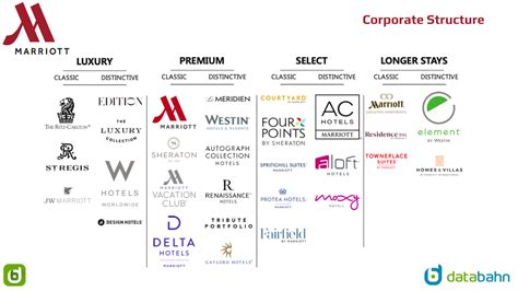 Marriott Organizational Structure in 2023 – databahn