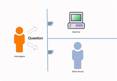 Turing Test: Applications And Limitations BotPenguin, 58% OFF