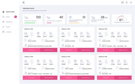 Data Tables: Four Major User Tasks