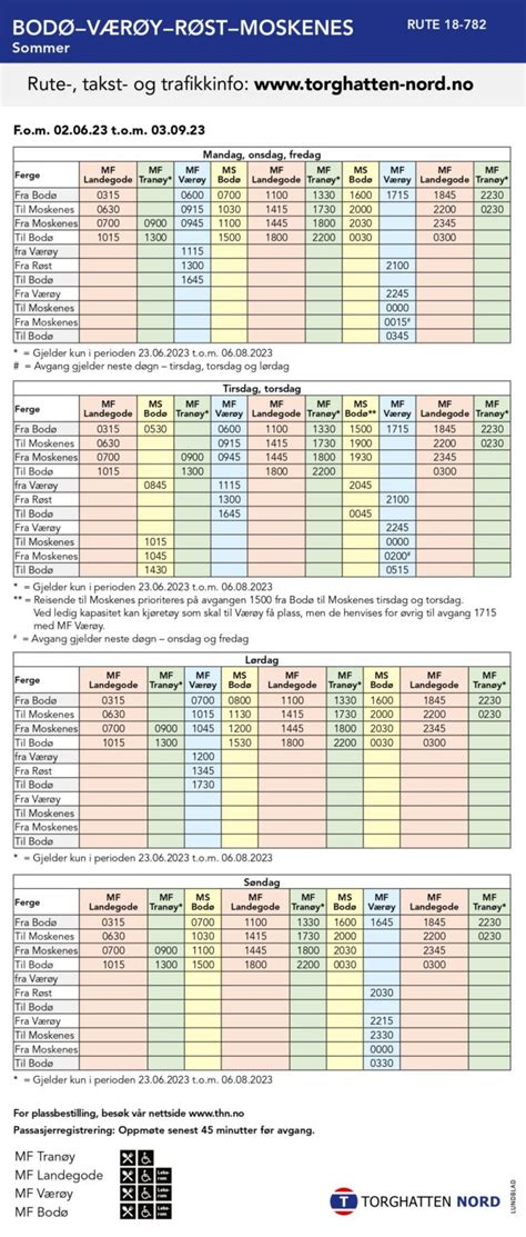 All You Need To Know About The Bodø-Lofoten Ferry (2024)