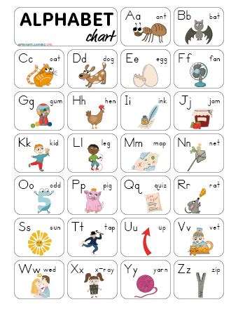 Alphabet Chart for Kindergarten | PrimaryLearning.Org