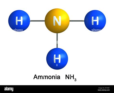 Ammonia Molecular Structure