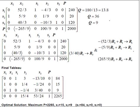 3.3c. Examples - Simplex Method | Finite Math | | Course Hero