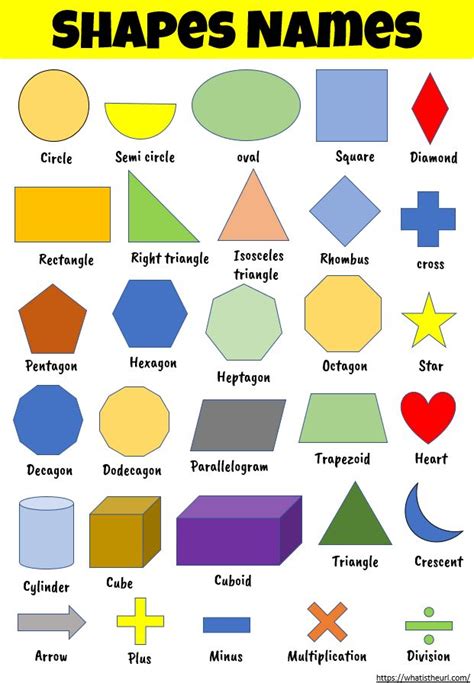 Share this on WhatsAppWe have prepared a list of words with pictures based on Shapes Names. You ...