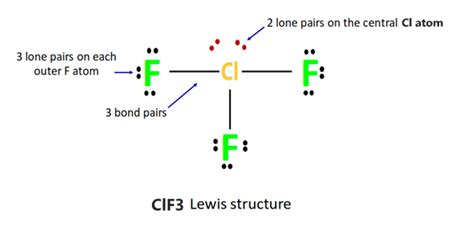 ClF3 Lewis structure, Molecular geometry, Polar or nonpolar, Bond angle